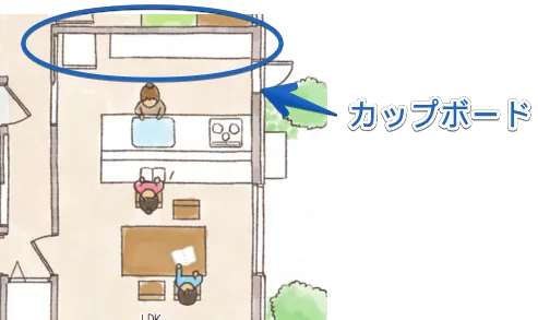 一条工務店のオプション:カップボード